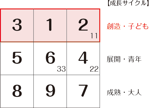 9BOX 創造・子どもの数字